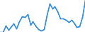 Flow: Exports / Measure: Values / Partner Country: World / Reporting Country: Australia