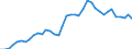 Handelsstrom: Exporte / Maßeinheit: Werte / Partnerland: World / Meldeland: Denmark