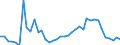 Flow: Exports / Measure: Values / Partner Country: World / Reporting Country: Finland