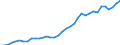 Flow: Exports / Measure: Values / Partner Country: World / Reporting Country: France incl. Monaco & overseas