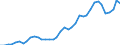 Handelsstrom: Exporte / Maßeinheit: Werte / Partnerland: World / Meldeland: Germany