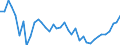 Flow: Exports / Measure: Values / Partner Country: World / Reporting Country: Ireland