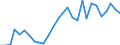 Handelsstrom: Exporte / Maßeinheit: Werte / Partnerland: World / Meldeland: Israel