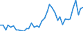 Flow: Exports / Measure: Values / Partner Country: World / Reporting Country: Japan