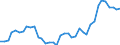 Flow: Exports / Measure: Values / Partner Country: World / Reporting Country: Netherlands