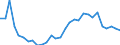 Flow: Exports / Measure: Values / Partner Country: World / Reporting Country: Slovenia