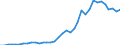 Flow: Exports / Measure: Values / Partner Country: World / Reporting Country: Sweden