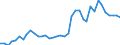 Handelsstrom: Exporte / Maßeinheit: Werte / Partnerland: World / Meldeland: Switzerland incl. Liechtenstein