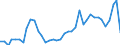 Flow: Exports / Measure: Values / Partner Country: World / Reporting Country: United Kingdom