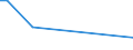 Flow: Exports / Measure: Values / Partner Country: Argentina / Reporting Country: Austria