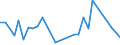 Flow: Exports / Measure: Values / Partner Country: Argentina / Reporting Country: Belgium