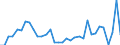 Flow: Exports / Measure: Values / Partner Country: Argentina / Reporting Country: Chile