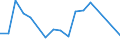 Flow: Exports / Measure: Values / Partner Country: Argentina / Reporting Country: Denmark