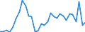 Flow: Exports / Measure: Values / Partner Country: Argentina / Reporting Country: France incl. Monaco & overseas