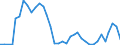 Flow: Exports / Measure: Values / Partner Country: Argentina / Reporting Country: Germany