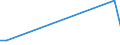 Flow: Exports / Measure: Values / Partner Country: Argentina / Reporting Country: Korea, Rep. of