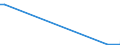 Flow: Exports / Measure: Values / Partner Country: Argentina / Reporting Country: Netherlands