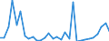 Flow: Exports / Measure: Values / Partner Country: Argentina / Reporting Country: Spain