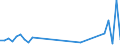 Flow: Exports / Measure: Values / Partner Country: Argentina / Reporting Country: Sweden