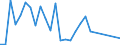 Flow: Exports / Measure: Values / Partner Country: Argentina / Reporting Country: Switzerland incl. Liechtenstein