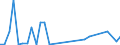 Flow: Exports / Measure: Values / Partner Country: Argentina / Reporting Country: United Kingdom