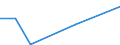 Flow: Exports / Measure: Values / Partner Country: Austria / Reporting Country: Australia