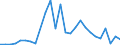 Flow: Exports / Measure: Values / Partner Country: Austria / Reporting Country: Czech Rep.