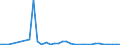 Flow: Exports / Measure: Values / Partner Country: Austria / Reporting Country: Denmark