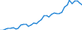 Flow: Exports / Measure: Values / Partner Country: Austria / Reporting Country: Germany