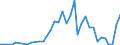 Flow: Exports / Measure: Values / Partner Country: Austria / Reporting Country: Greece