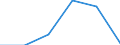 Flow: Exports / Measure: Values / Partner Country: Austria / Reporting Country: Ireland