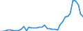 Flow: Exports / Measure: Values / Partner Country: Austria / Reporting Country: Netherlands