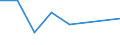 Flow: Exports / Measure: Values / Partner Country: Austria / Reporting Country: New Zealand