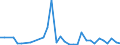 Flow: Exports / Measure: Values / Partner Country: Austria / Reporting Country: Poland