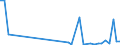 Flow: Exports / Measure: Values / Partner Country: Austria / Reporting Country: Portugal