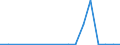 Flow: Exports / Measure: Values / Partner Country: Austria / Reporting Country: Slovakia