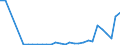 Flow: Exports / Measure: Values / Partner Country: Austria / Reporting Country: Slovenia