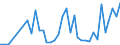 Flow: Exports / Measure: Values / Partner Country: Austria / Reporting Country: Spain