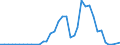 Handelsstrom: Exporte / Maßeinheit: Werte / Partnerland: Austria / Meldeland: Sweden