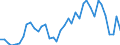 Handelsstrom: Exporte / Maßeinheit: Werte / Partnerland: Austria / Meldeland: Switzerland incl. Liechtenstein