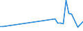 Flow: Exports / Measure: Values / Partner Country: Bahrain / Reporting Country: Australia