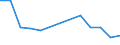 Flow: Exports / Measure: Values / Partner Country: Bahrain / Reporting Country: Austria