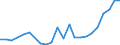 Flow: Exports / Measure: Values / Partner Country: Bahrain / Reporting Country: Belgium