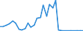 Handelsstrom: Exporte / Maßeinheit: Werte / Partnerland: Bahrain / Meldeland: Denmark