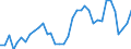 Flow: Exports / Measure: Values / Partner Country: World / Reporting Country: Australia