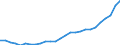 Flow: Exports / Measure: Values / Partner Country: World / Reporting Country: Austria