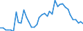 Handelsstrom: Exporte / Maßeinheit: Werte / Partnerland: World / Meldeland: Finland