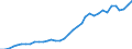 Flow: Exports / Measure: Values / Partner Country: World / Reporting Country: France incl. Monaco & overseas