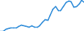 Flow: Exports / Measure: Values / Partner Country: World / Reporting Country: Germany