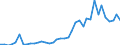 Handelsstrom: Exporte / Maßeinheit: Werte / Partnerland: World / Meldeland: Greece